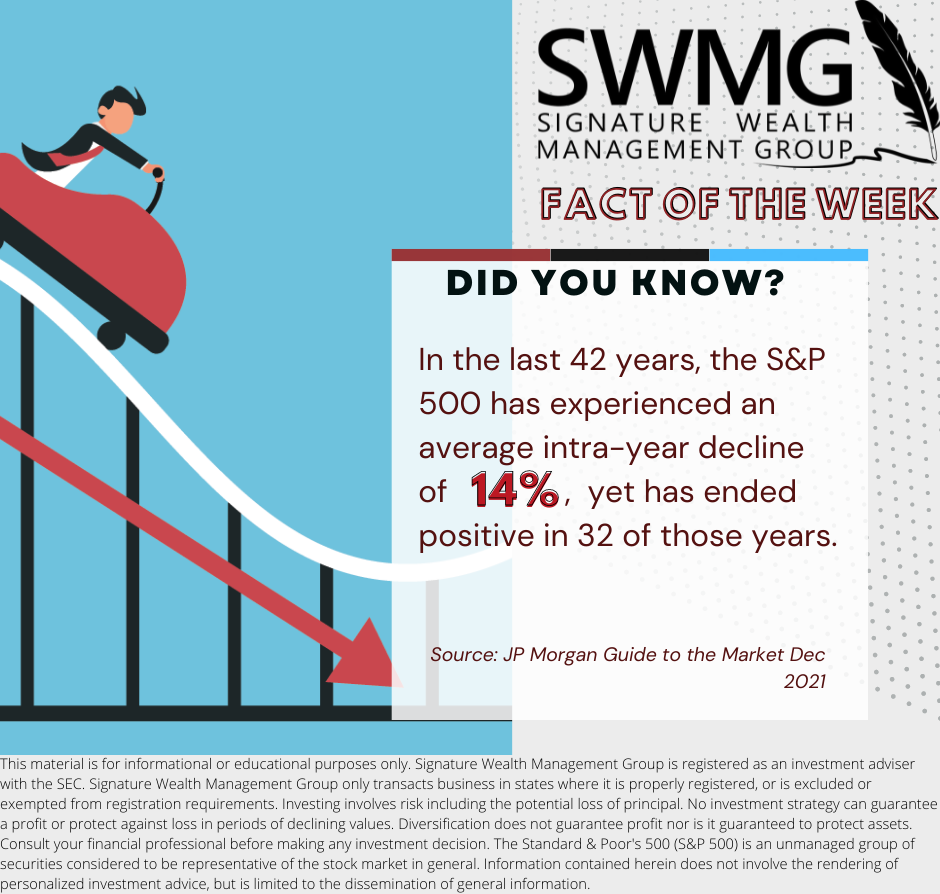 Fact-of-the-Week-01262022