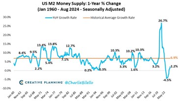 Fed Pivot chart 2
