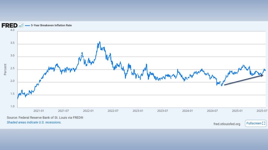 Monthly market update slide 6