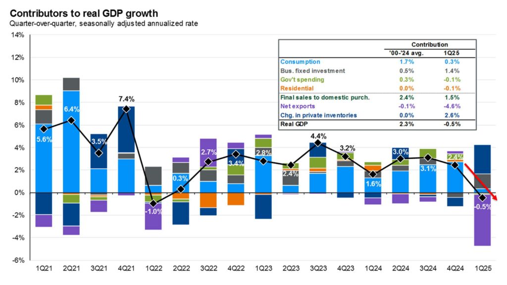 Monthly market update slides 7