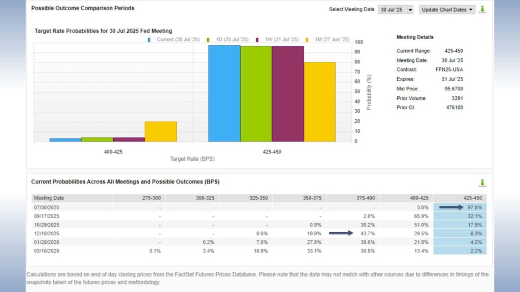 Monthly market update slide 8